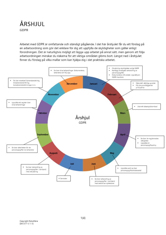 Årshjul GDPR