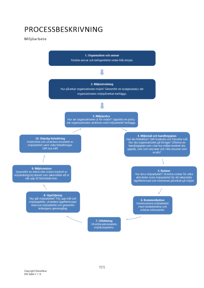 Processbeskrivning miljöarbete