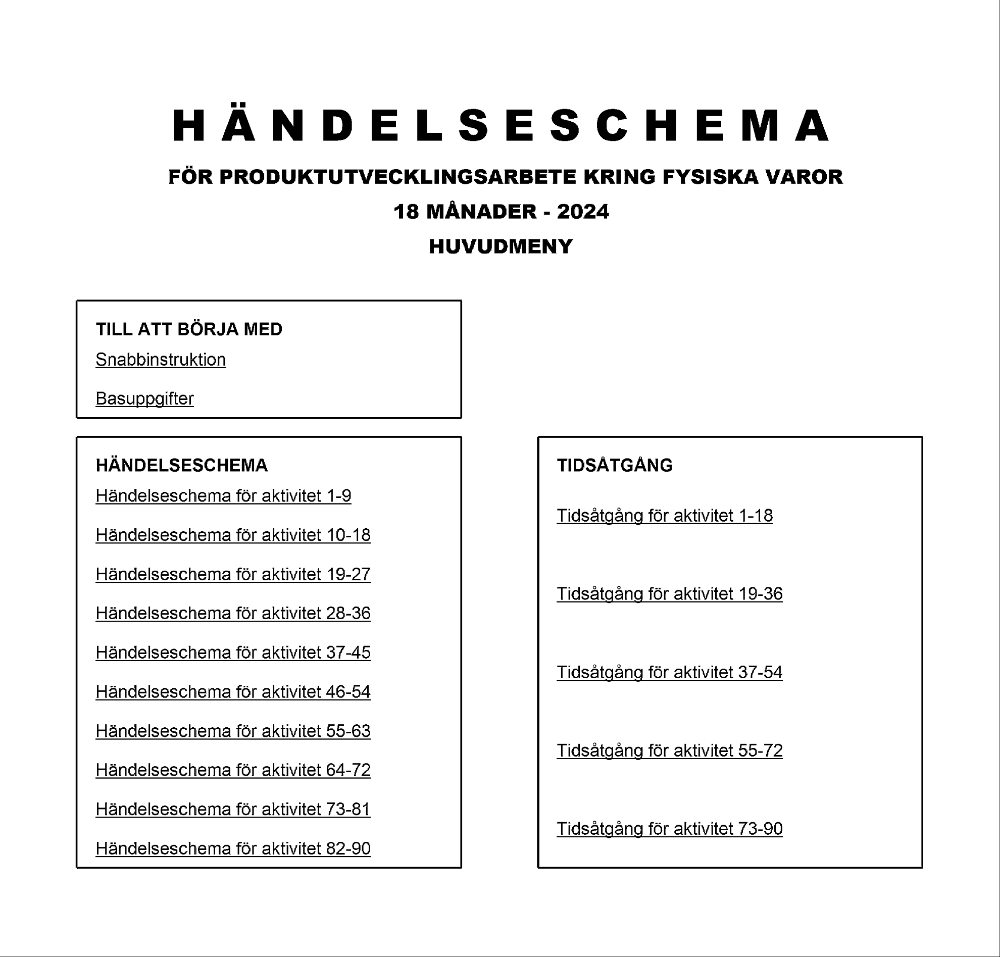 Händelseschema produktutveckling fysiska varor