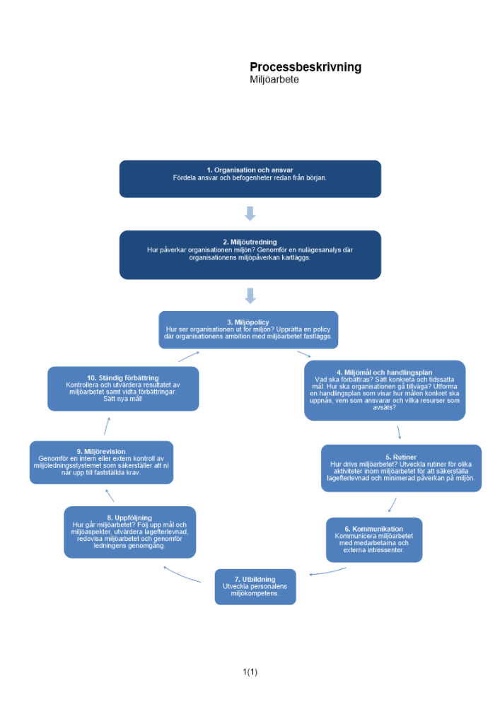 Processbeskrivning miljöarbete