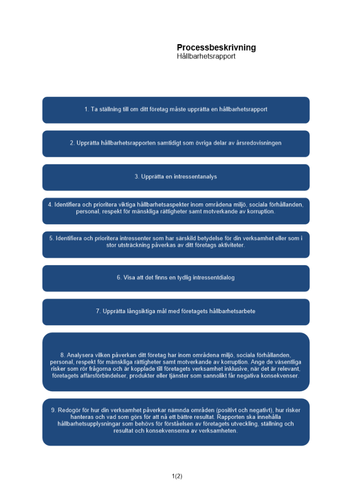 Processbeskrivning hållbarhetsrapport