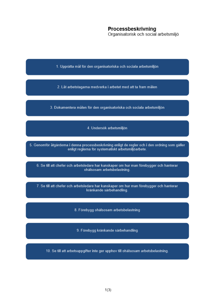 Processbeskrivning organisatorisk och social arbetsmiljö