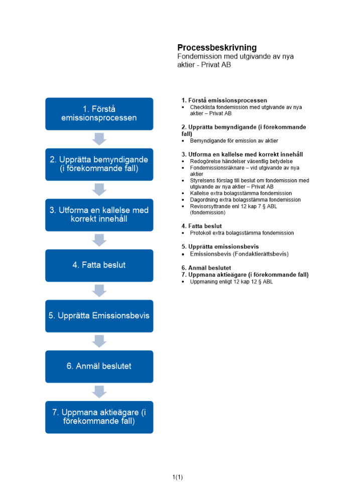 Processbeskrivning fondemission med utgivande av nya aktier - Privat AB