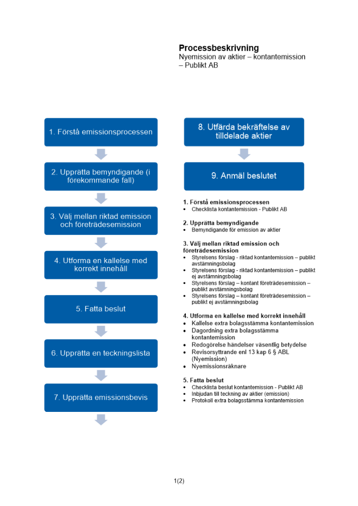 Processbeskrivning kontantemission - Publikt AB