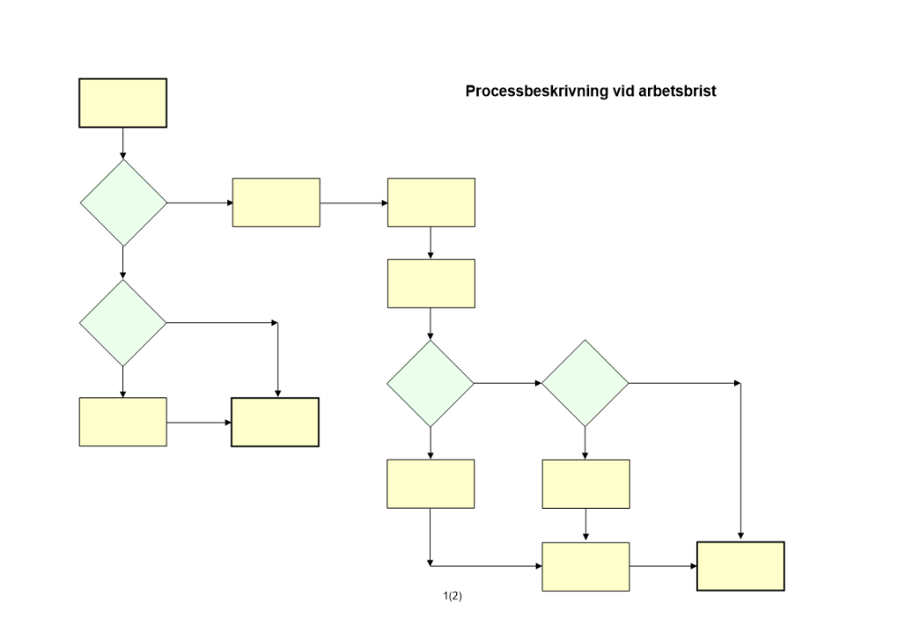 Processbeskrivning vid arbetsbrist