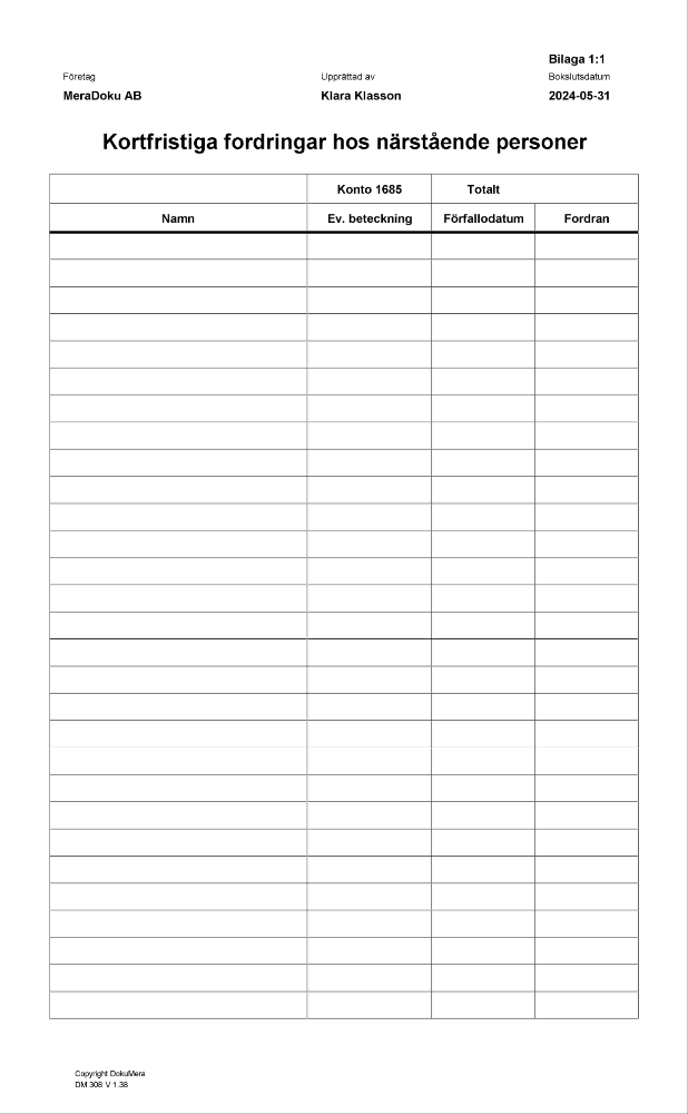 1685 Kortfristiga fordringar hos närstående personer