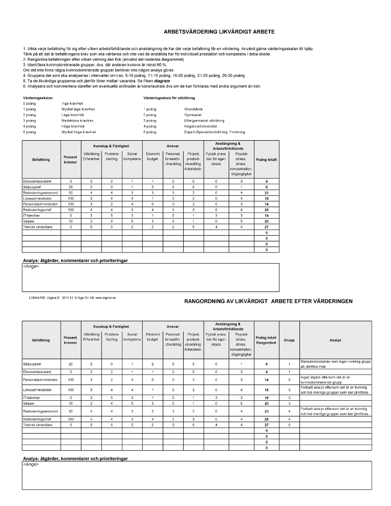 5. Arbetsvärdering likvärdigt arbete