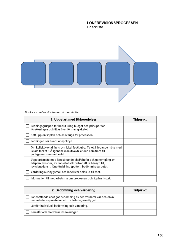 Lönerevisionsprocessen - Checklista