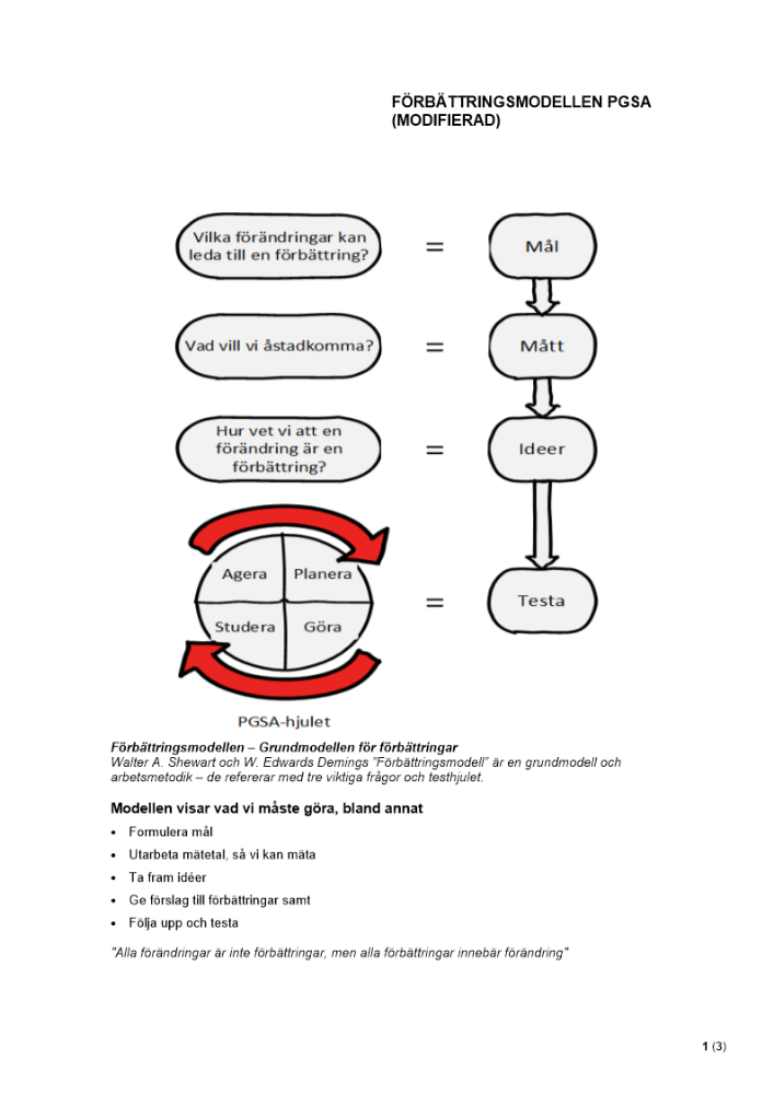 Modell för förbättringsarbete – PGSA