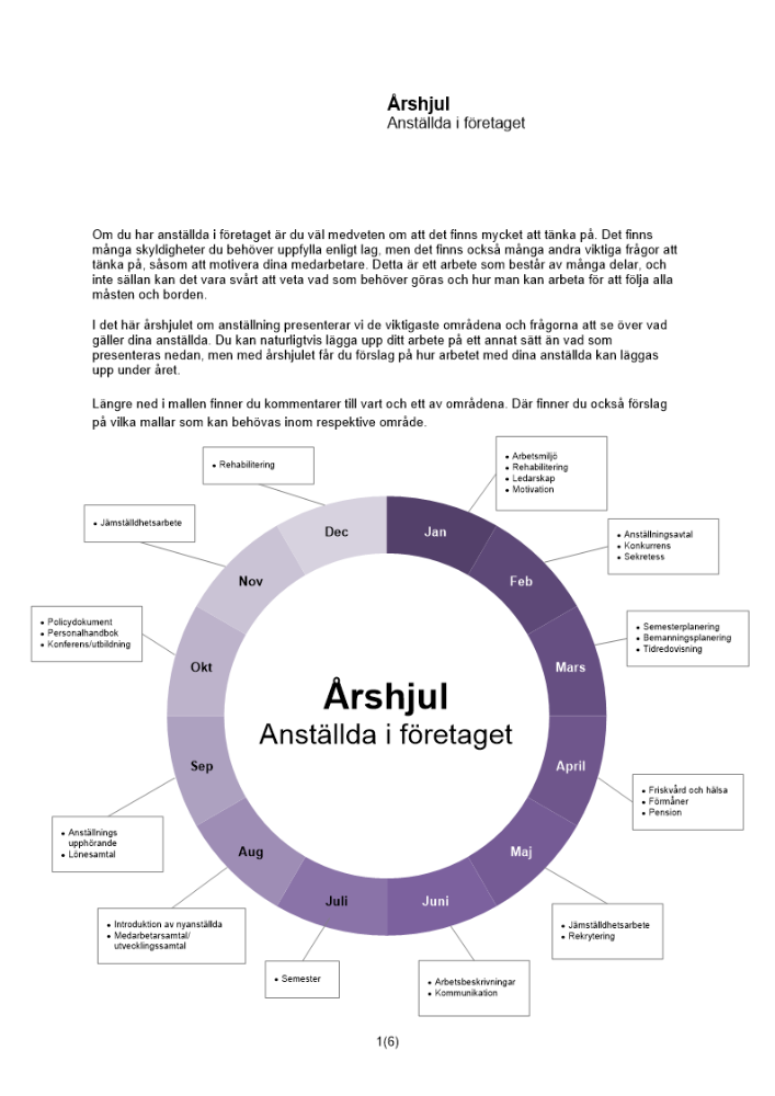 Årshjul anställda i företaget