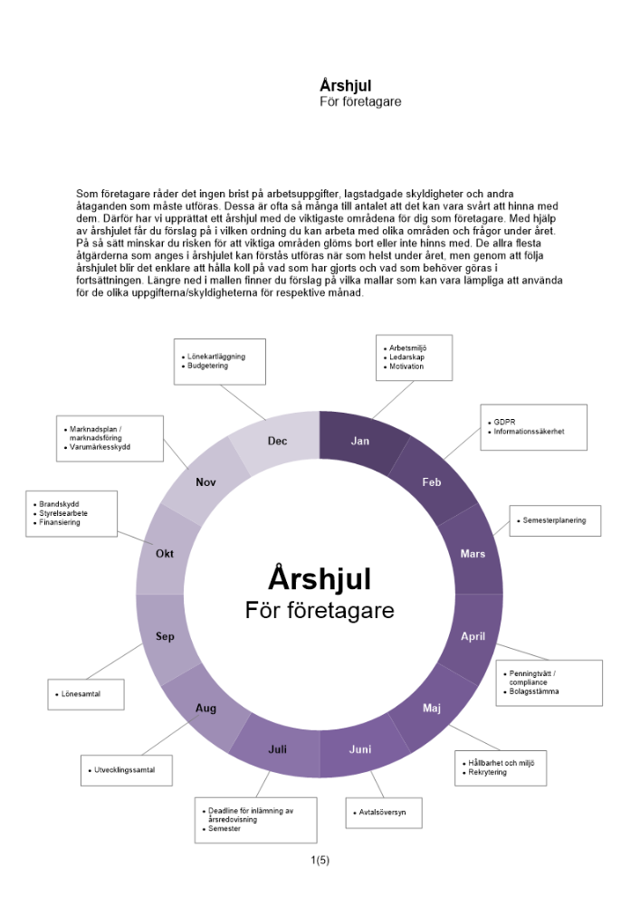 Årshjul för företagare