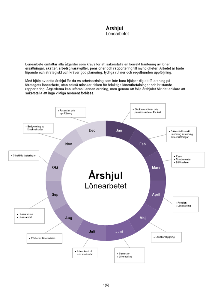 Årshjul lönearbetet